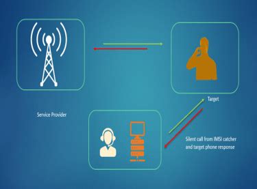 unified satellite phone interception system|Communication Intelligence (Comint) .